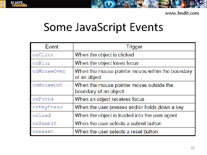 www. hndit. com Some Java. Script Events 53 