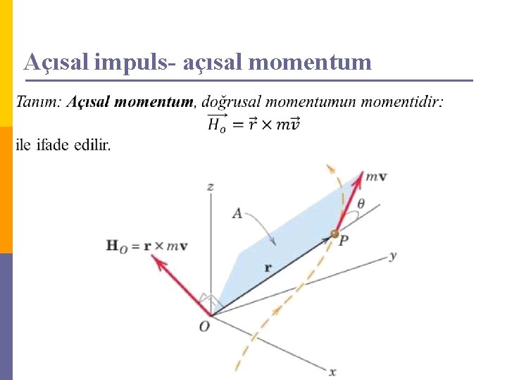 Açısal impuls- açısal momentum 