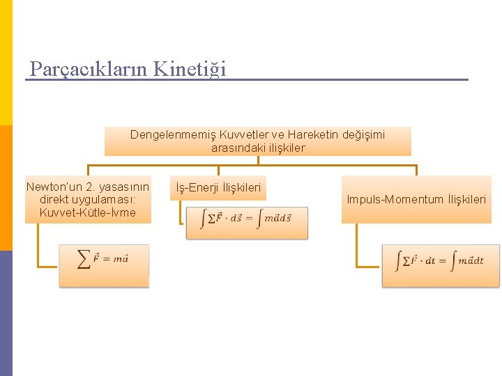 Parçacıkların Kinetiği Dengelenmemiş Kuvvetler ve Hareketin değişimi arasındaki ilişkiler Newton’un 2. yasasının direkt uygulaması: