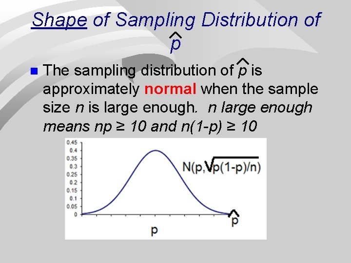 Shape of Sampling Distribution of p n The sampling distribution of p is approximately