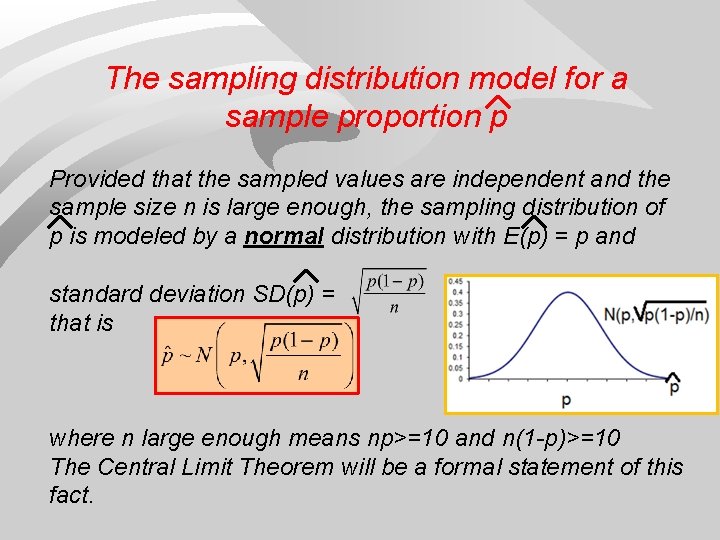 The sampling distribution model for a sample proportion p Provided that the sampled values
