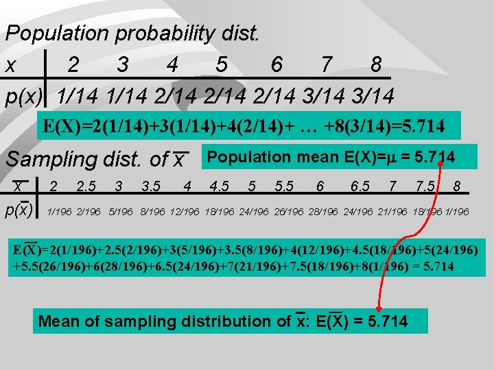Population probability dist. x 2 3 4 5 6 7 8 p(x) 1/14 2/14