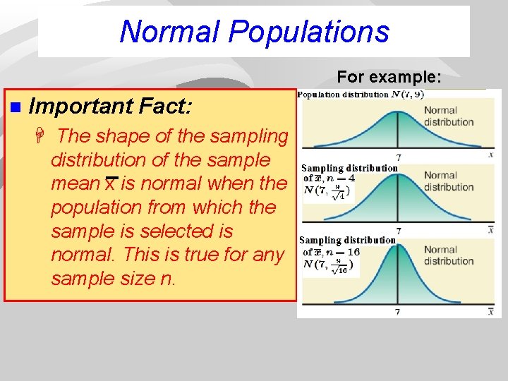 Normal Populations For example: n Important Fact: H The shape of the sampling distribution
