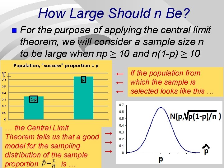 How Large Should n Be? n For the purpose of applying the central limit