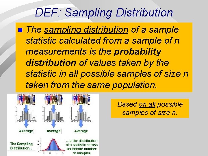 DEF: Sampling Distribution n The sampling distribution of a sample statistic calculated from a