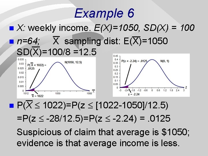 Example 6 X: weekly income. E(X)=1050, SD(X) = 100 n n=64; X sampling dist: