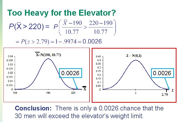 Too Heavy for the Elevator? 0. 0026 Conclusion: There is only a 0. 0026