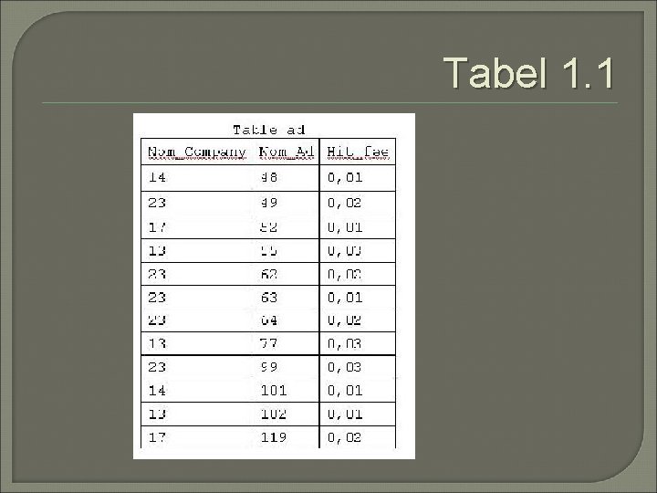 Tabel 1. 1 