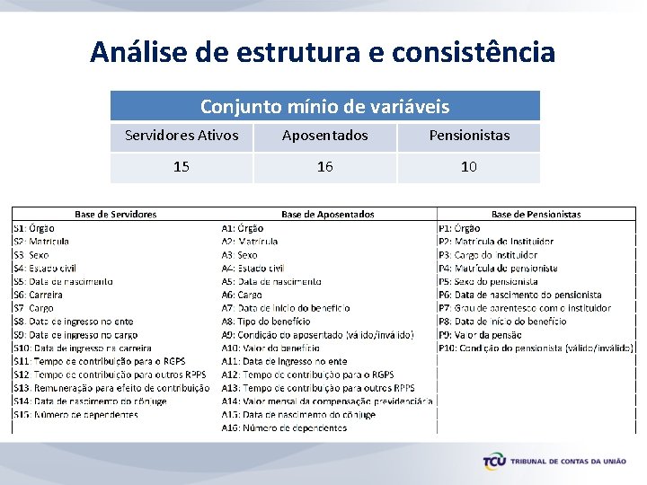 Análise de estrutura e consistência Conjunto mínio de variáveis Servidores Ativos Aposentados Pensionistas 15