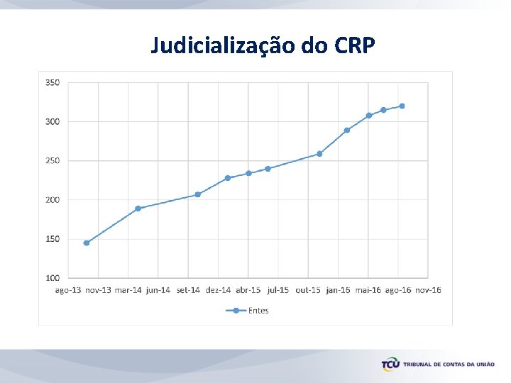 Judicialização do CRP 