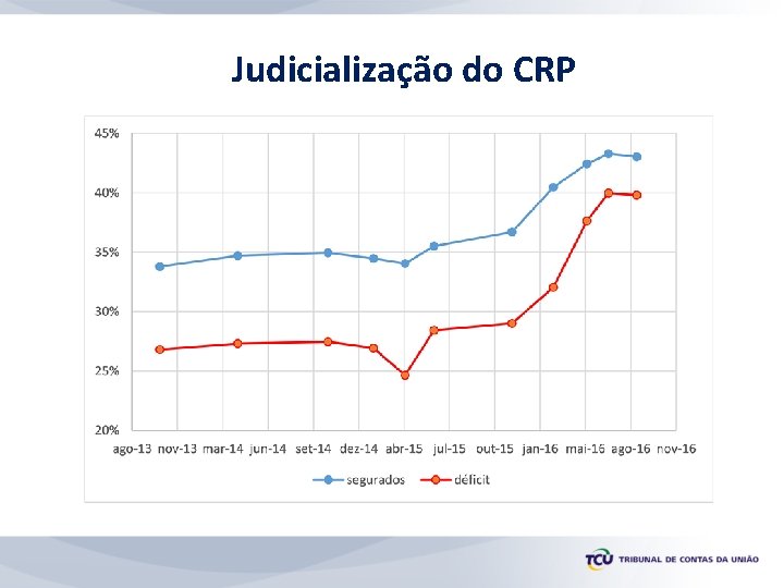 Judicialização do CRP 