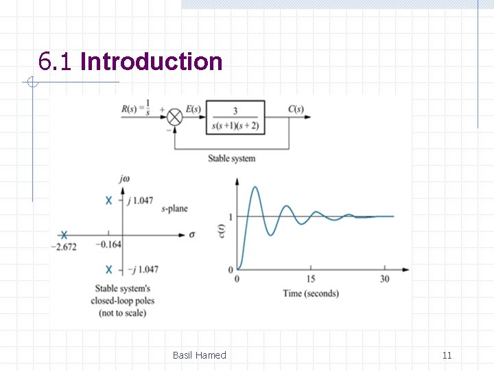 6. 1 Introduction Basil Hamed 11 