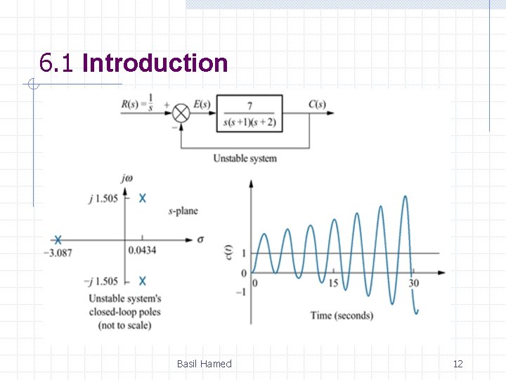 6. 1 Introduction Basil Hamed 12 6. 1 Introduction Basil Hamed 12