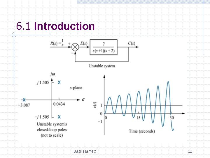 6. 1 Introduction Basil Hamed 12 