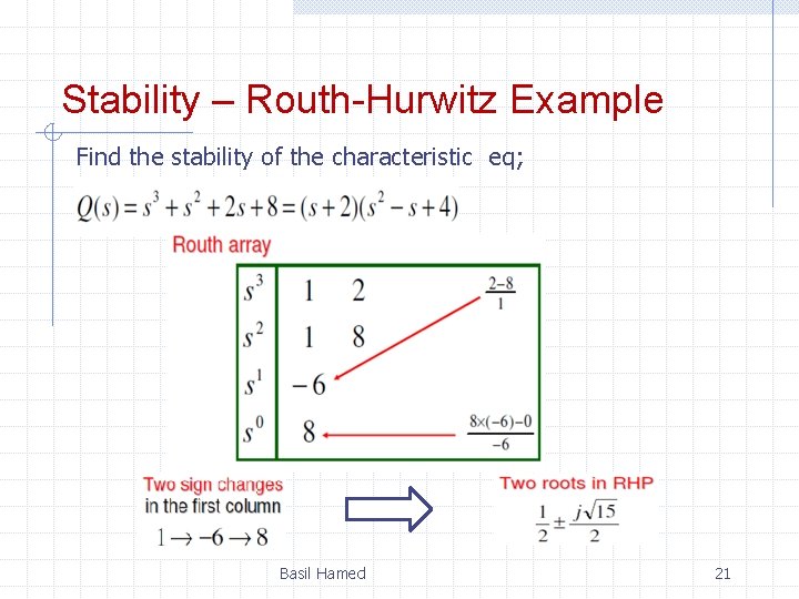 Stability – Routh-Hurwitz Example Find the stability of the characteristic eq; Basil Hamed 21