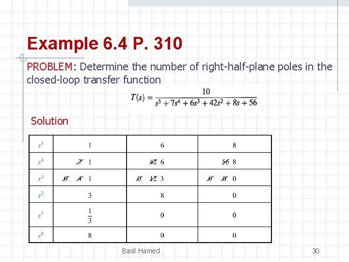 Example 6. 4 P. 310 PROBLEM: Determine the number of right-half-plane poles in the