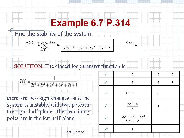 Example 6. 7 P. 314 Find the stability of the system SOLUTION: The closed-loop