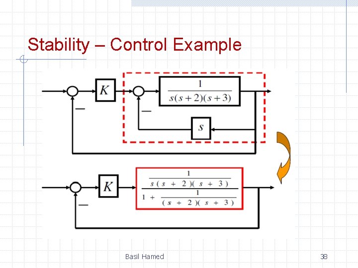 Stability – Control Example Basil Hamed 38 