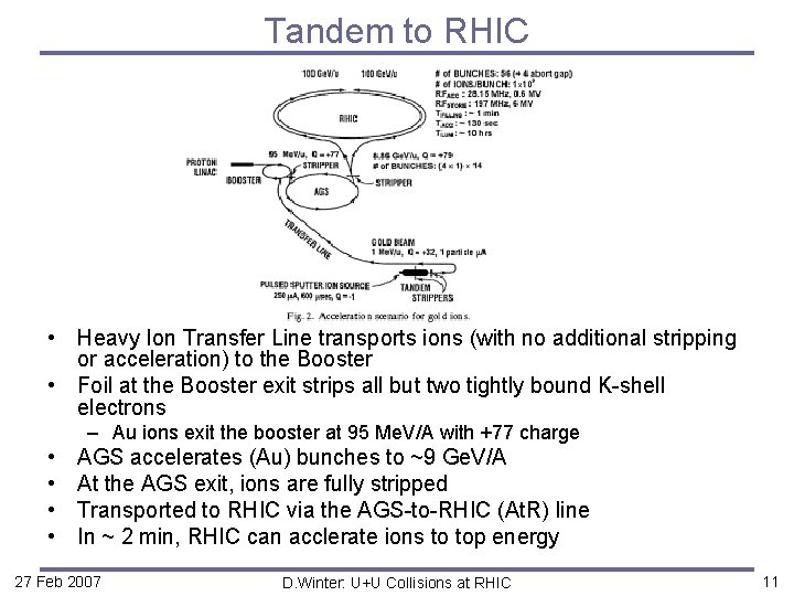 Tandem to RHIC • Heavy Ion Transfer Line transports ions (with no additional stripping