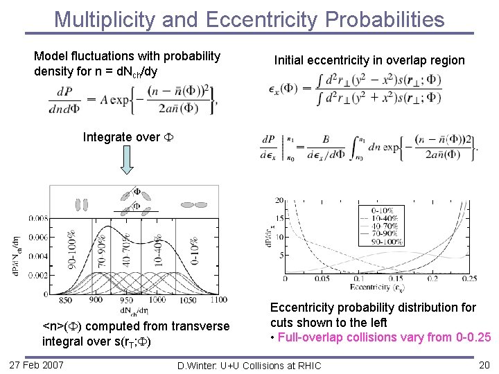 Multiplicity and Eccentricity Probabilities Model fluctuations with probability density for n = d. Nch/dy