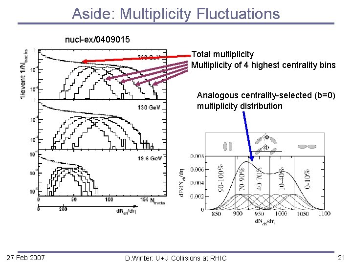 Aside: Multiplicity Fluctuations nucl-ex/0409015 Total multiplicity Multiplicity of 4 highest centrality bins Analogous centrality-selected