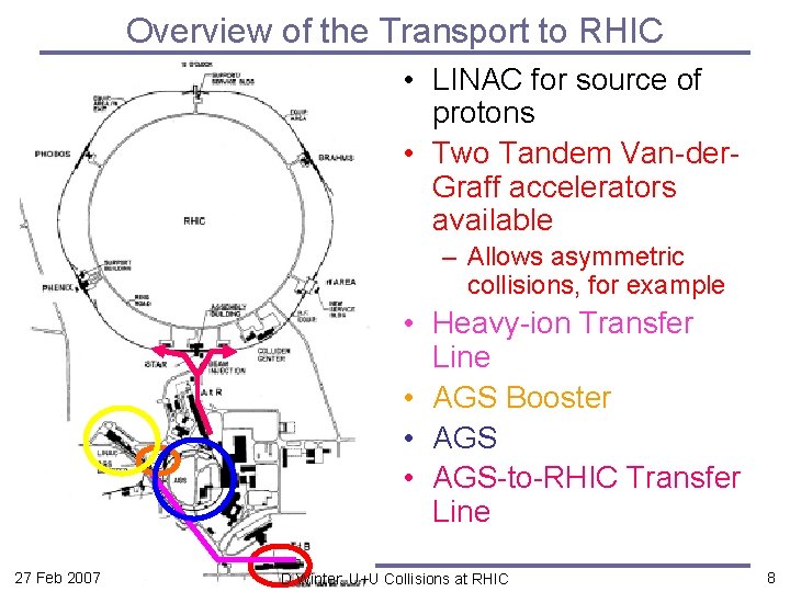 Overview of the Transport to RHIC • LINAC for source of protons • Two