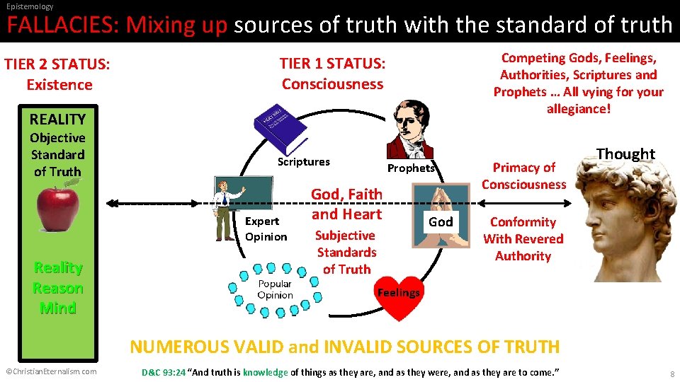 Epistemology FALLACIES: Mixing up sources of truth with the standard of truth TIER 2