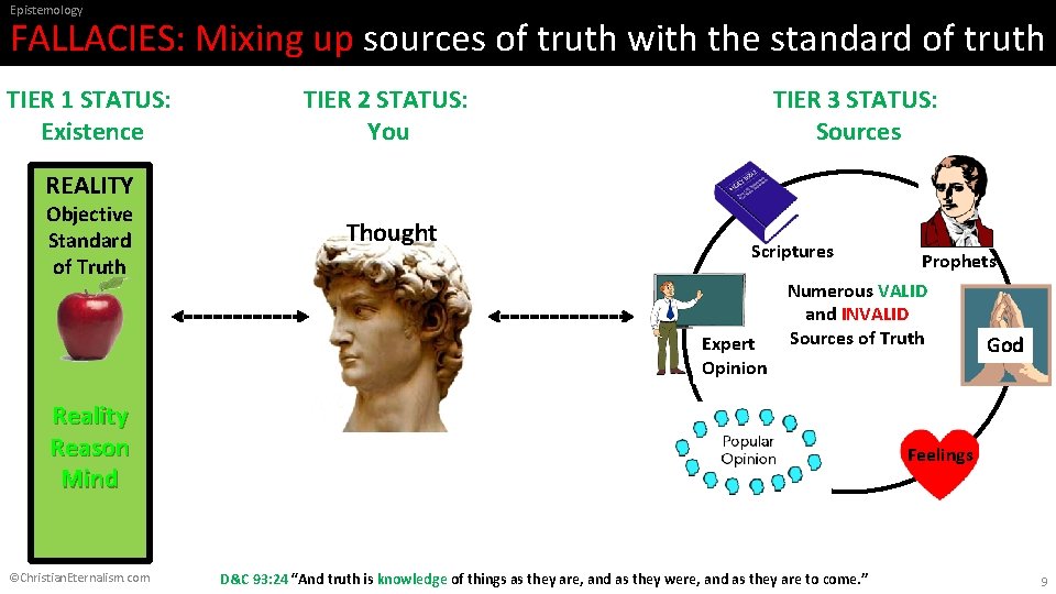 Epistemology FALLACIES: Mixing up sources of truth with the standard of truth TIER 1