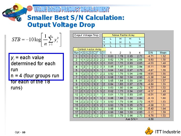 Smaller Best S/N Calculation: Output Voltage Drop yi = each value determined for each