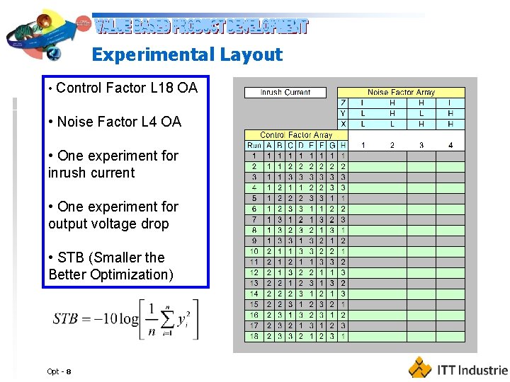 Experimental Layout • Control Factor L 18 OA • Noise Factor L 4 OA