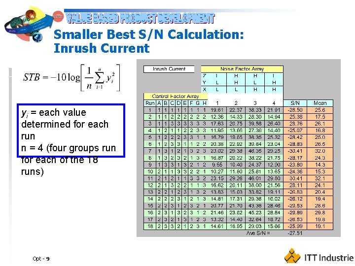 Smaller Best S/N Calculation: Inrush Current yi = each value determined for each run