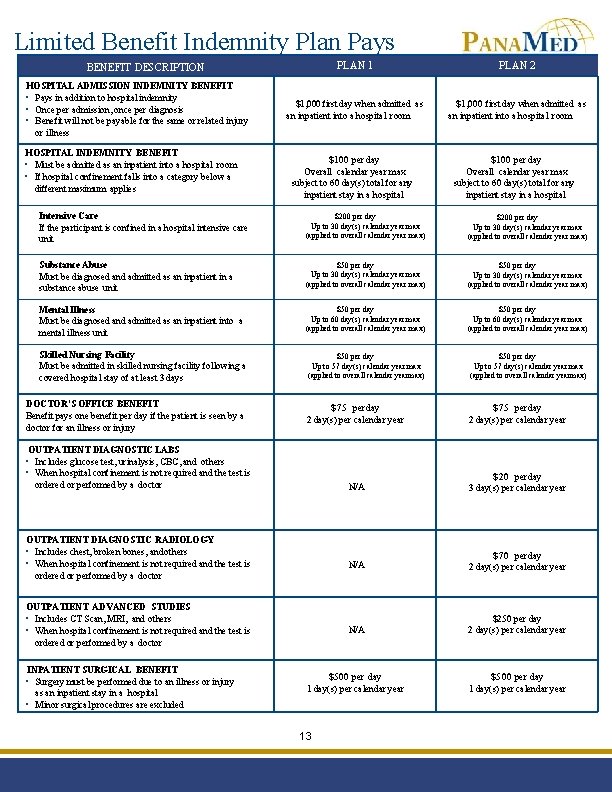 Limited Benefit Indemnity Plan Pays PLAN 1 PLAN 2 $1, 000 first day when