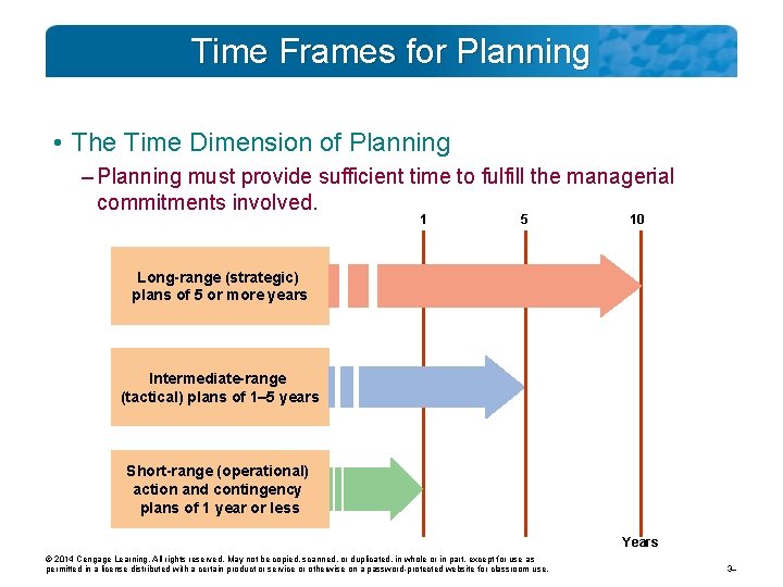 Time Frames for Planning • The Time Dimension of Planning – Planning must provide