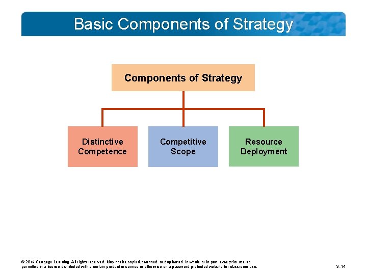 Basic Components of Strategy Distinctive Competence Competitive Scope Resource Deployment © 2014 Cengage Learning.