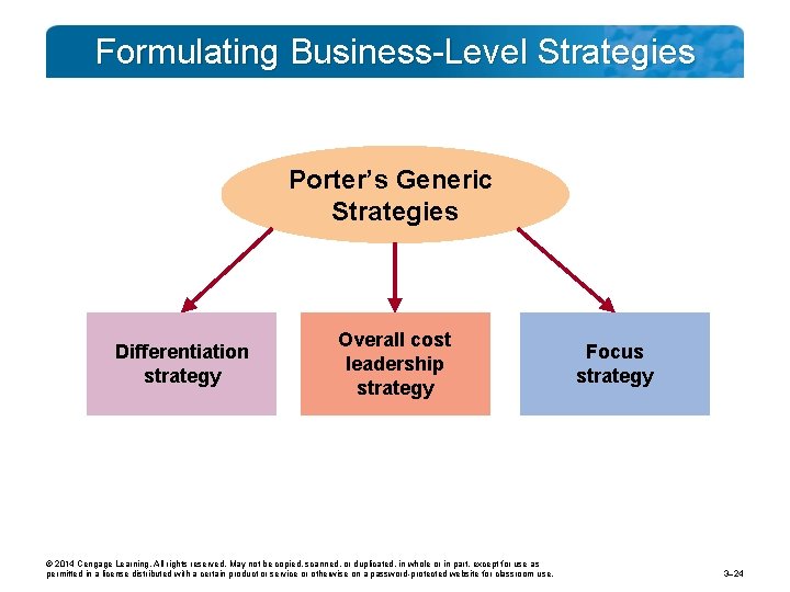 Formulating Business-Level Strategies Porter’s Generic Strategies Differentiation strategy Overall cost leadership strategy © 2014