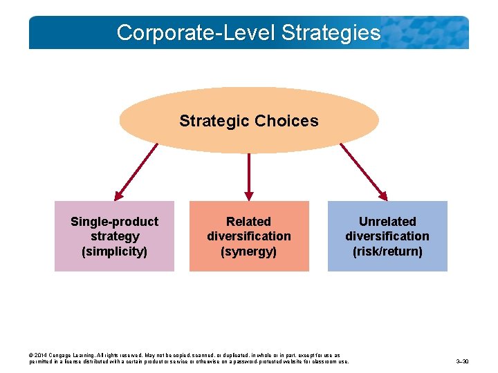 Corporate-Level Strategies Strategic Choices Single-product strategy (simplicity) Related diversification (synergy) Unrelated diversification (risk/return) ©