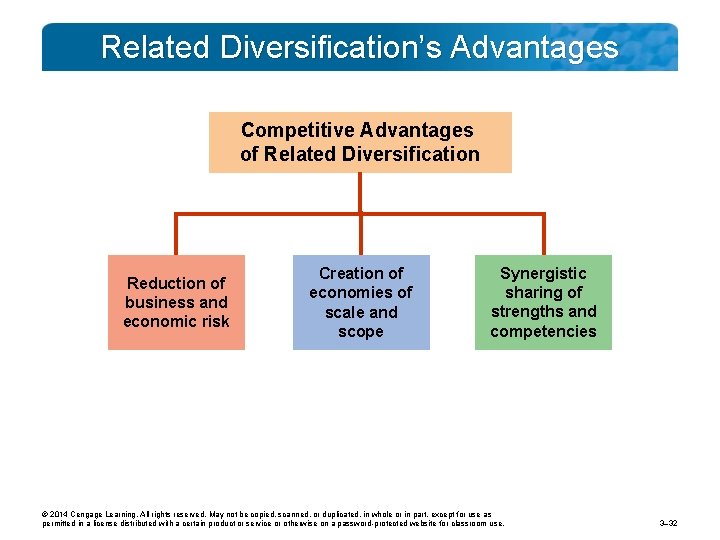 Related Diversification’s Advantages Competitive Advantages of Related Diversification Reduction of business and economic risk