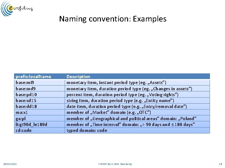 Naming convention: Examples prefix: local. Name base: mi 9 base: md 9 base: pd