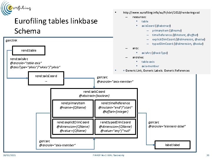  • Eurofiling tables linkbase Schema gen: link rend: table rend: axis. Arc @arcrole="table-axis"