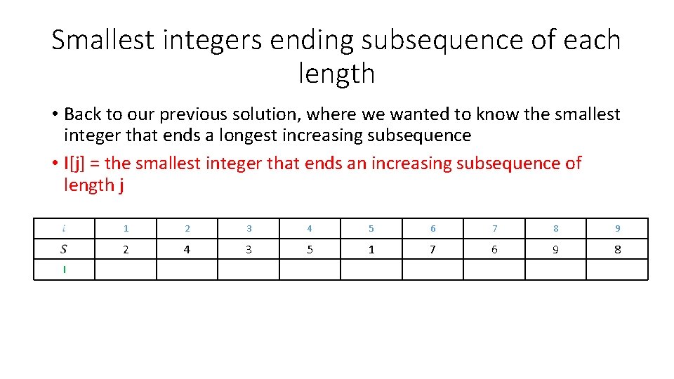 Smallest integers ending subsequence of each length • Back to our previous solution, where Smallest integers ending subsequence of each length • Back to our previous solution, where