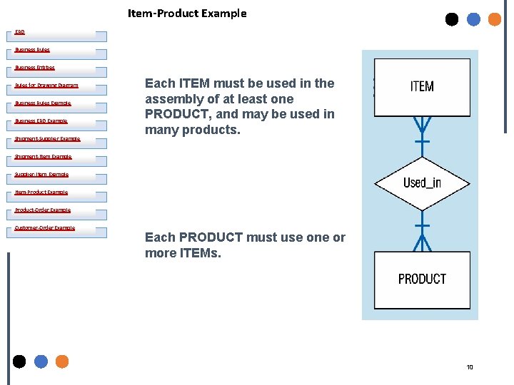 Item-Product Example ERD Business Rules Business Entities Rules for Drawing Diagram Business Rules Example
