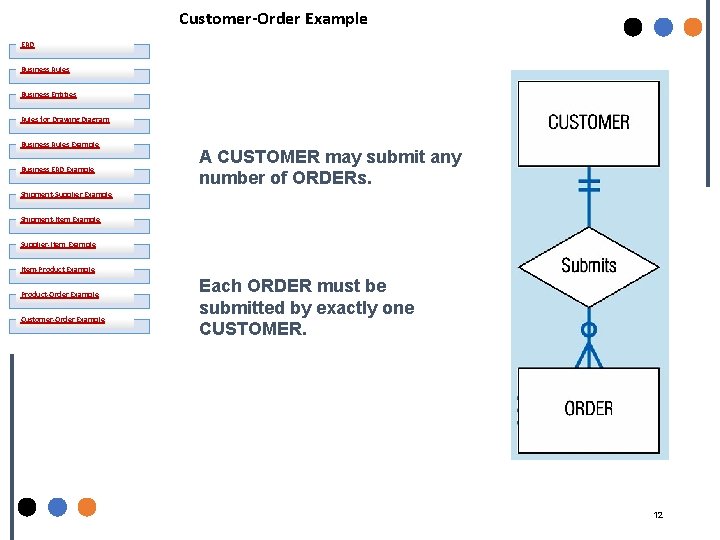 Customer-Order Example ERD Business Rules Business Entities Rules for Drawing Diagram Business Rules Example