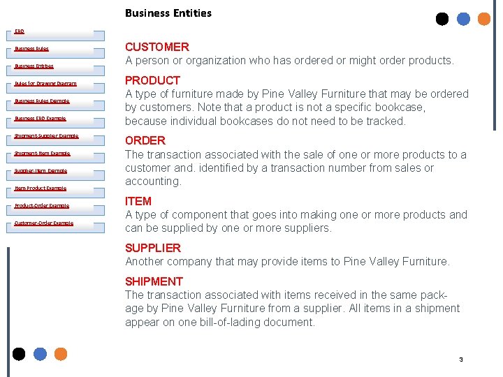 Business Entities ERD Business Rules Business Entities Rules for Drawing Diagram Business Rules Example