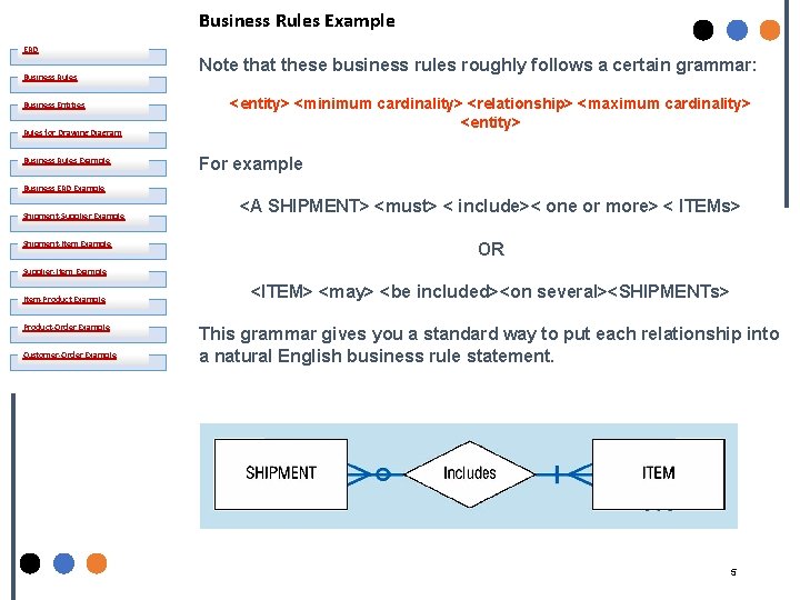 Business Rules Example ERD Business Rules Business Entities Rules for Drawing Diagram Business Rules