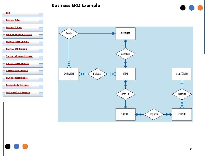 Business ERD Example ERD Business Rules Business Entities Rules for Drawing Diagram Business Rules