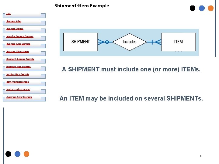 Shipment-Item Example ERD Business Rules Business Entities Rules for Drawing Diagram Business Rules Example