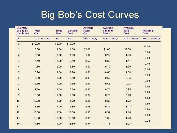 Big Bob’s Cost Curves 