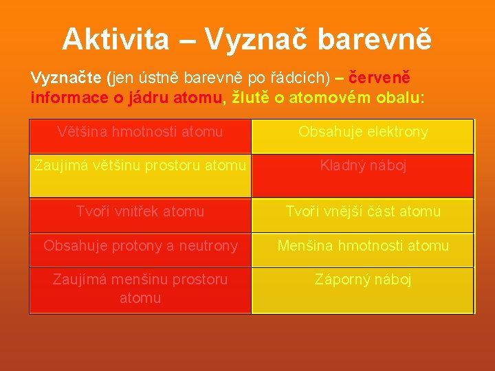 Aktivita – Vyznač barevně Vyznačte (jen ústně barevně po řádcích) – červeně informace o Aktivita – Vyznač barevně Vyznačte (jen ústně barevně po řádcích) – červeně informace o
