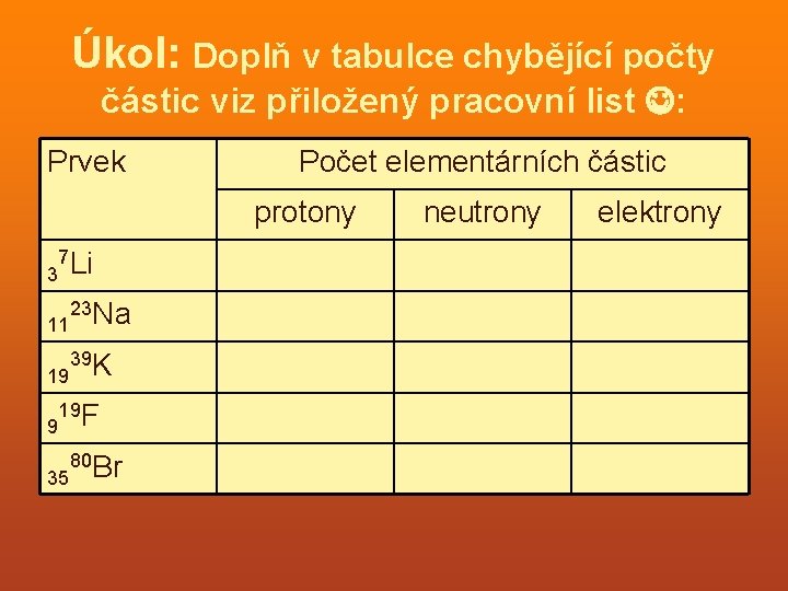 Úkol: Doplň v tabulce chybějící počty částic viz přiložený pracovní list : Prvek Počet Úkol: Doplň v tabulce chybějící počty částic viz přiložený pracovní list : Prvek Počet