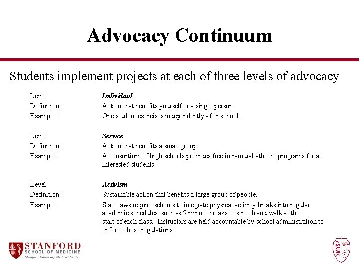 Advocacy Continuum Students implement projects at each of three levels of advocacy Level: Definition: